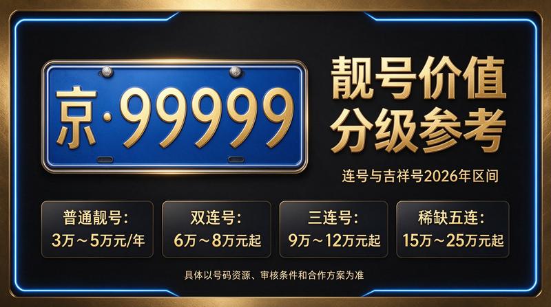 2026年北京京牌租赁市场趋势分析